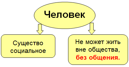 Проект на тему человек в социальном измерении