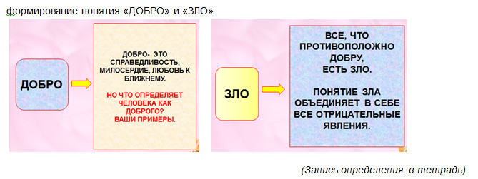 Сказка о морали 8 класс обществознание