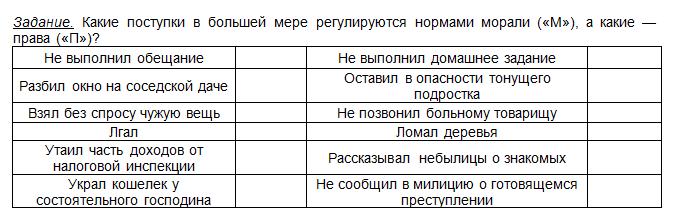 Сказка о морали 8 класс обществознание