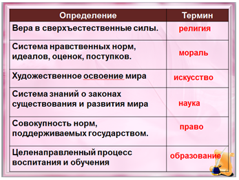 Сказка о морали 8 класс обществознание