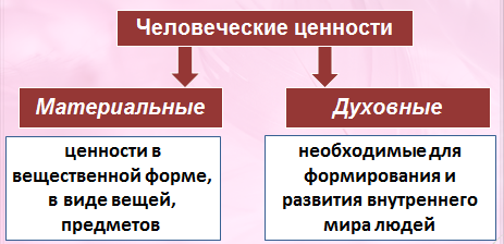 Сказка о морали 8 класс обществознание