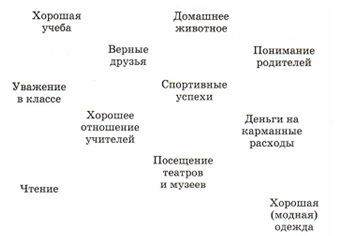 Сказка о морали 8 класс обществознание